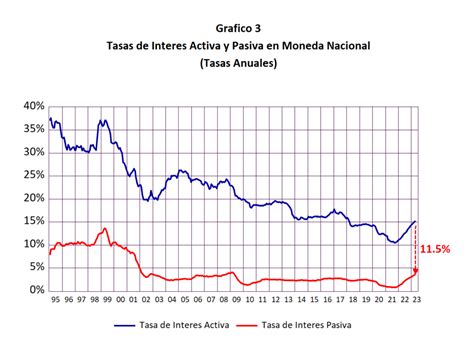 Gráfico comparativo de las tasas de supervivencia según la semana de gestación