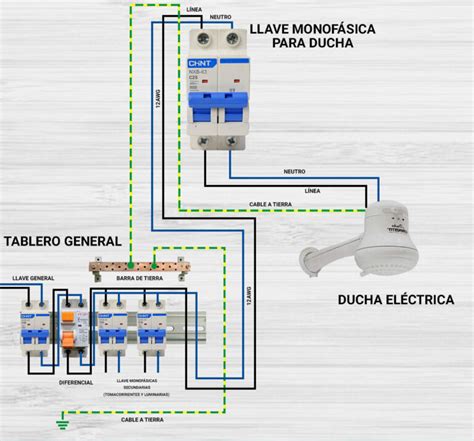 esquema de cómo realizar una ducha turca para embarazadas
