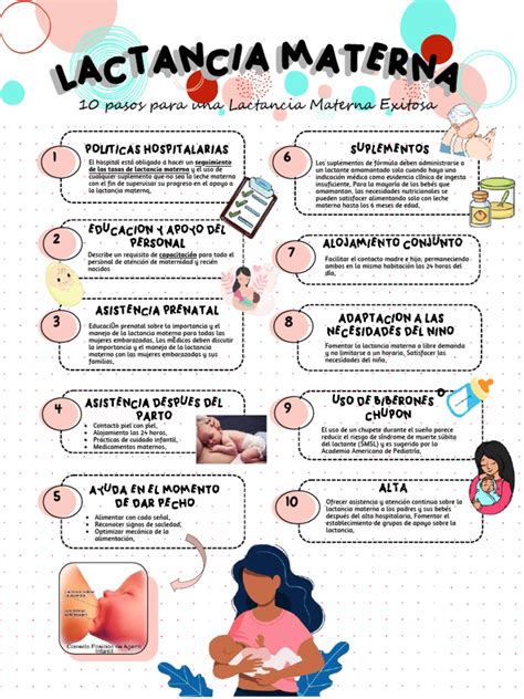 Esquema: Técnicas de vestimenta para una lactancia discreta y cómoda