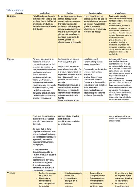 Tabla resumen con los requisitos esenciales: edad, padrón, situación socioeconómica y fechas de nacimiento o gestación.