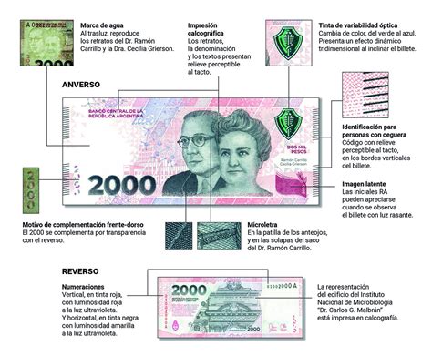 Ilustración de un billete histórico con marcas de seguridad.