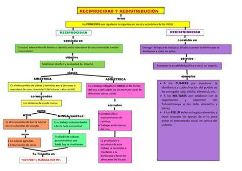 Esquema conceptual que ilustra la interacción y reciprocidad entre los miembros de un Grupo de Ayuda Mutua (GAM).