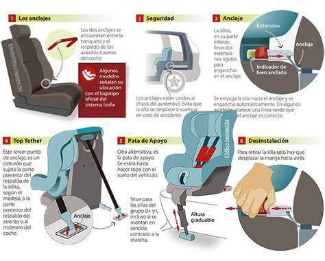 diagrama técnico comparativo entre anclaje isofix y cinturón de seguridad