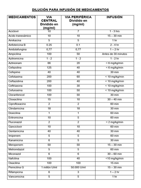 Tabla de dilución de leche de fórmula