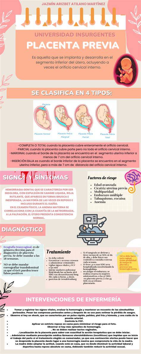Infografía: Tipos de placenta previa