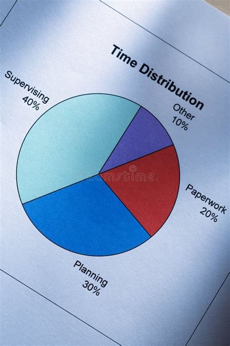 gráfico comparativo de la distribución del tiempo de permisos entre madres y padres