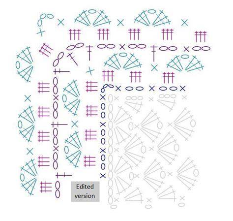 Gráfico infográfico explicando cómo leer los símbolos del patrón universal de crochet