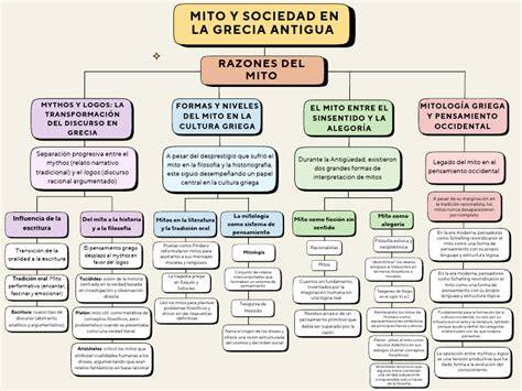 Esquema infográfico que muestra la relación entre los mitos de tríadas femeninas y los fenómenos climáticos cíclicos.
