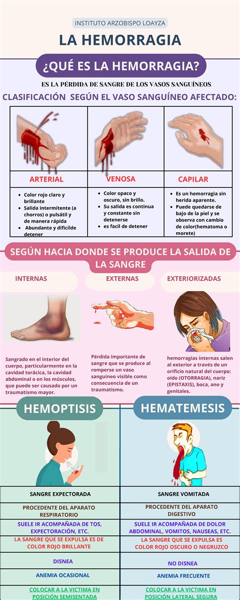 Infografía comparativa: síntomas leves (petequias) frente a complicaciones graves (hemorragia cerebral/hidrocefalia).