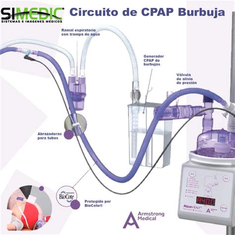 Diagrama comparativo: CPAP de burbuja frente a CPAP convencional con ventilador.