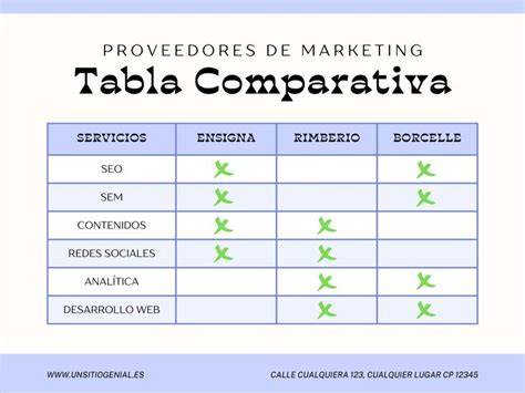 Tabla comparativa de los grupos de peso soportados por la silla Discover y su método de instalación