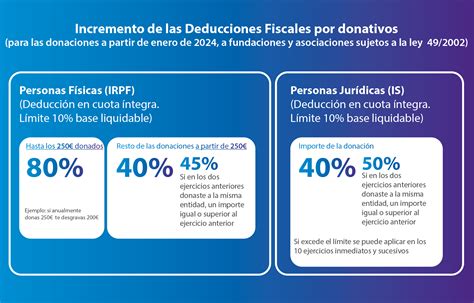 Infografía que muestra la escala de deducciones por número de hijos (del 1º al 4º y siguientes) y los requisitos de residencia fiscal en Baleares.
