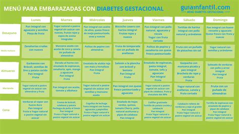 infografía con ejemplos de comidas saludables para una dieta de diabetes gestacional
