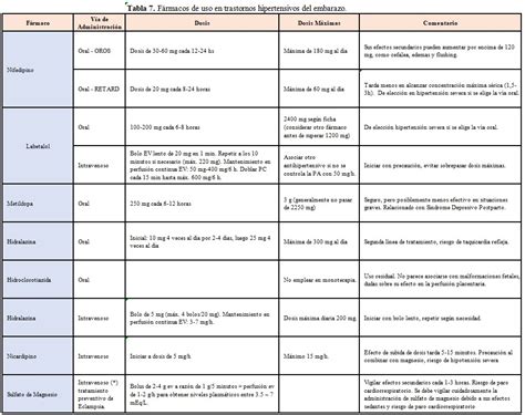 Tabla comparativa: marcadores de daño orgánico en preeclampsia