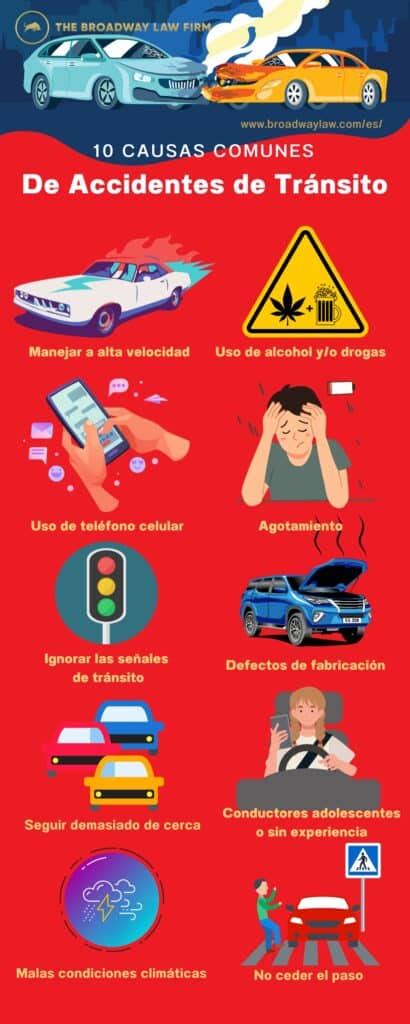 Infografía con las causas más comunes de distanciamiento entre hijos adultos y padres.