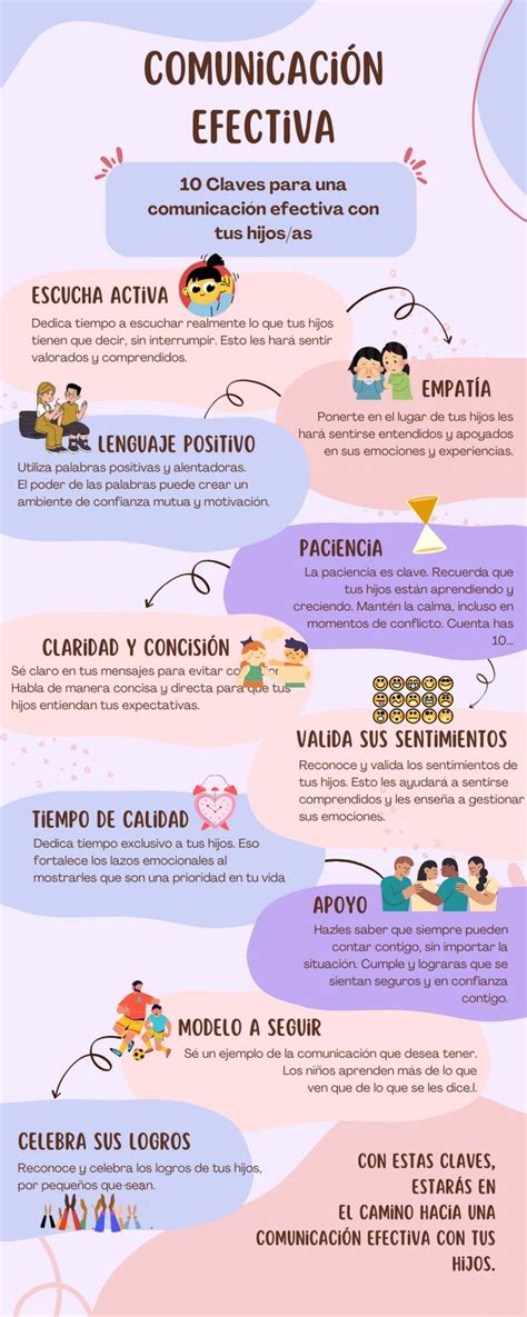 Infografía: Ciclo de comunicación afectiva entre padres e hijos ante resultados académicos
