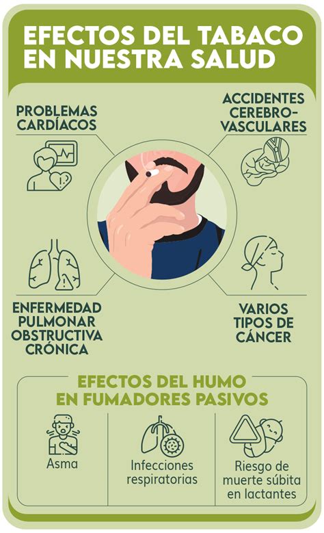 Infografía que muestra los efectos negativos del tabaquismo en la fertilidad masculina y femenina.