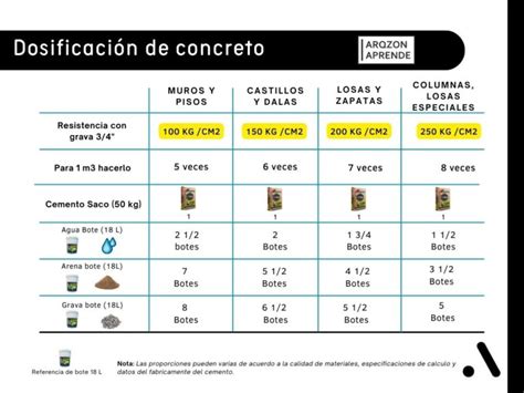 Tabla o infografía de dosificaciones de fertilizante para diferentes cultivos