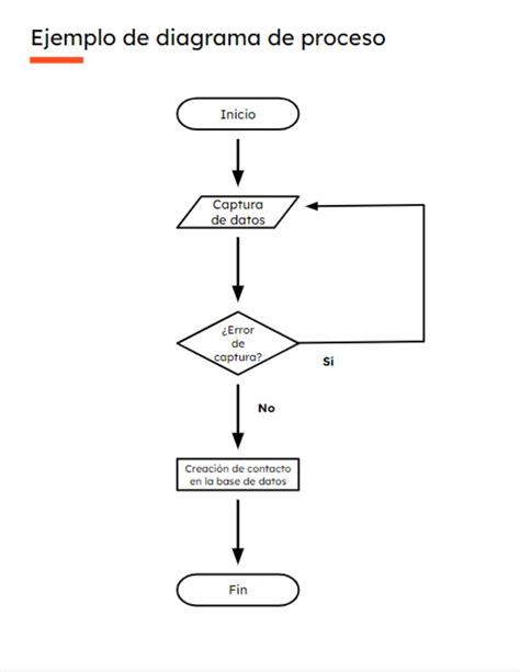 Diagrama de flujo: Proceso de codificación y decodificación de un archivo multimedia