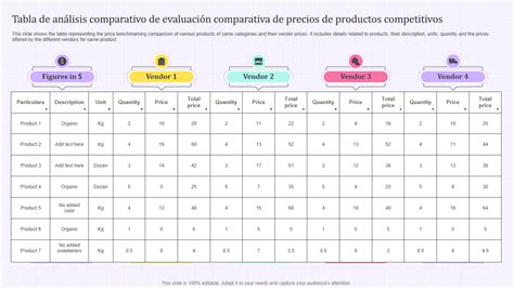 Comparativa de las interfaces de instalación de los diferentes paquetes de códecs