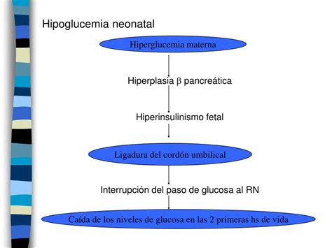 Gráfico que muestra la relación entre la hiperglucemia materna y la macrosomía fetal