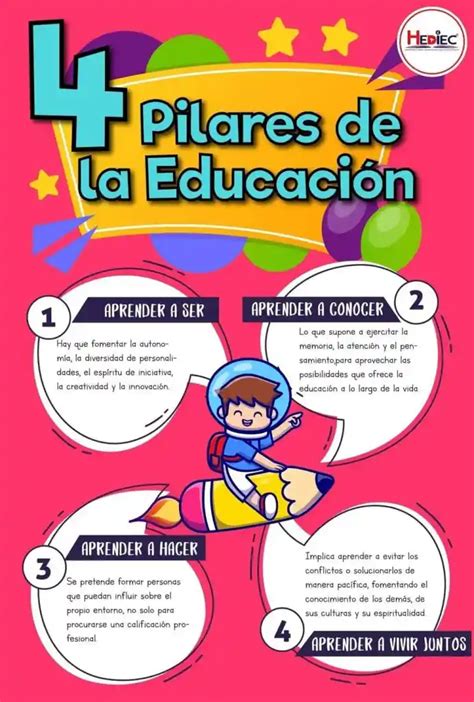 Infografía sobre los pilares de la independencia infantil (confianza, límites, paciencia)