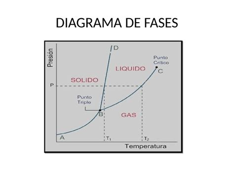 Diagrama de las fases de uso de una silla multigrupo 1/2/3