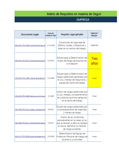 Gráfico comparativo de los requisitos de seguridad de R44 y R129