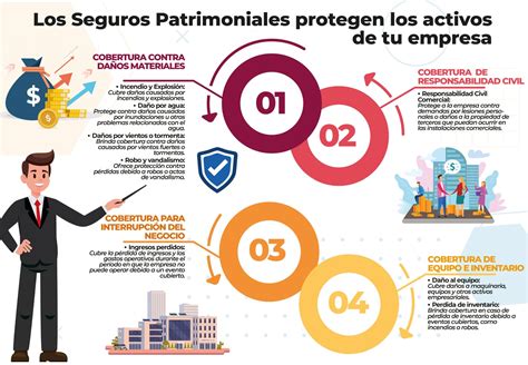 Esquema de requisitos de ingresos y límites patrimoniales para prestaciones familiares