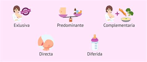 Esquema de las dos modalidades de lactancia mixta