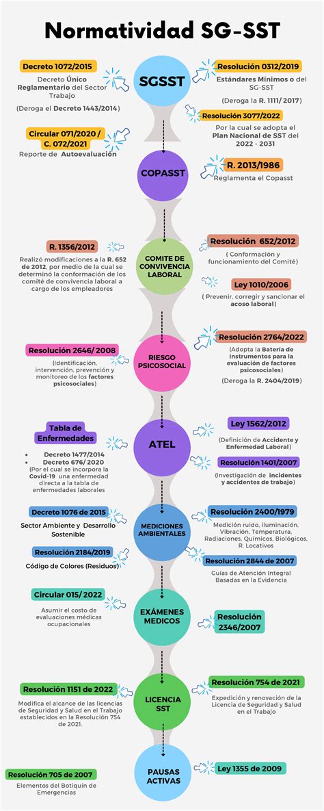 Infografía comparativa de las normativas de seguridad para sillas de coche