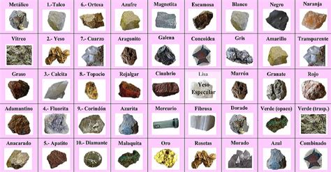 tabla comparativa de minerales en diferentes tipos de agua