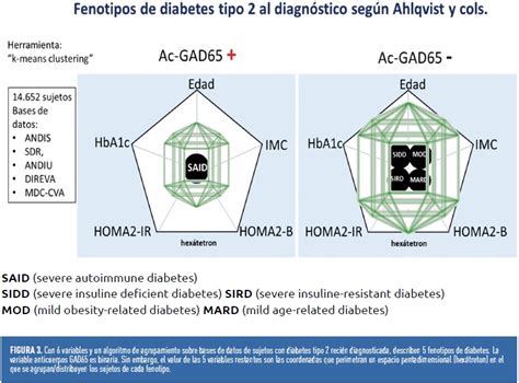 Gráfico del riesgo relativo de diabetes tipo 2 según la ingesta de calcio y vitamina D