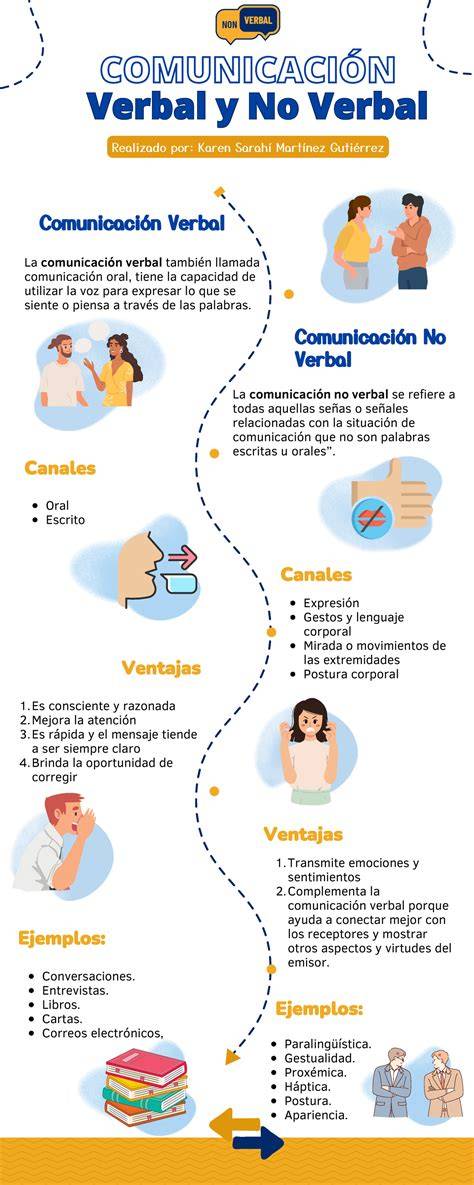 Infografía sobre elementos clave de la comunicación no verbal para formadores en talleres