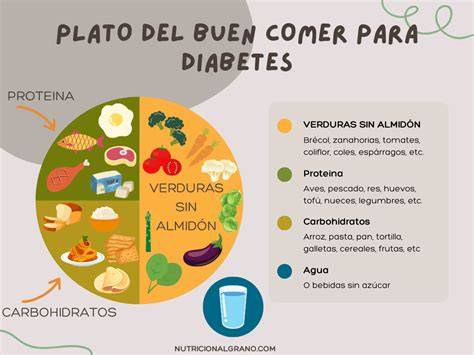 Plato de alimentación saludable para pacientes con diabetes gestacional