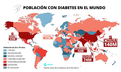 Infografía: Prevalencia mundial de diabetes gestacional por región