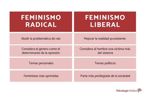 Esquema comparativo: Posturas del feminismo liberal y radical sobre la gestación subrogada
