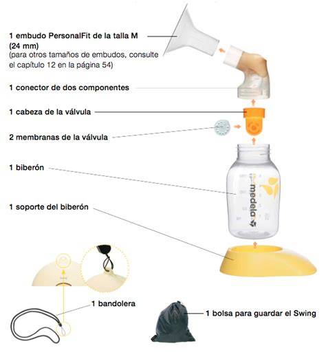 Esquema del sacaleches Medela con sus componentes principales y embudos PersonalFit Flex.