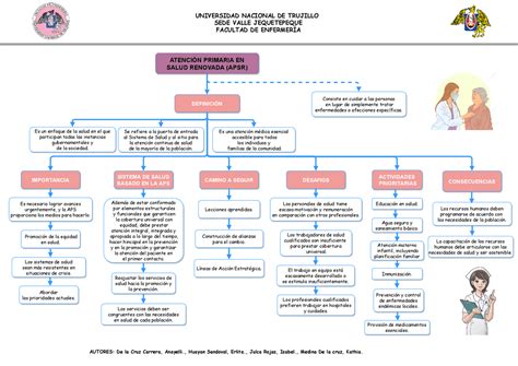 Esquema que ilustra el rol central del pediatra de atención primaria en la coordinación entre salud, familia y entorno social.