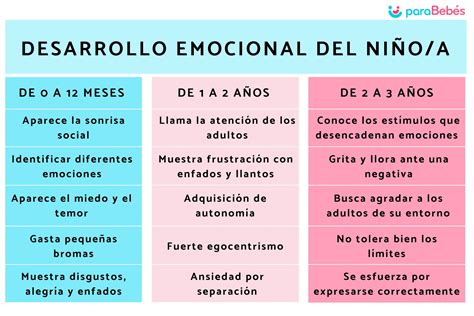 Gráfico comparativo de los efectos emocionales y físicos del destete gradual vs. repentino