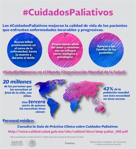 Esquema sobre el enfoque integral de los cuidados paliativos pediátricos