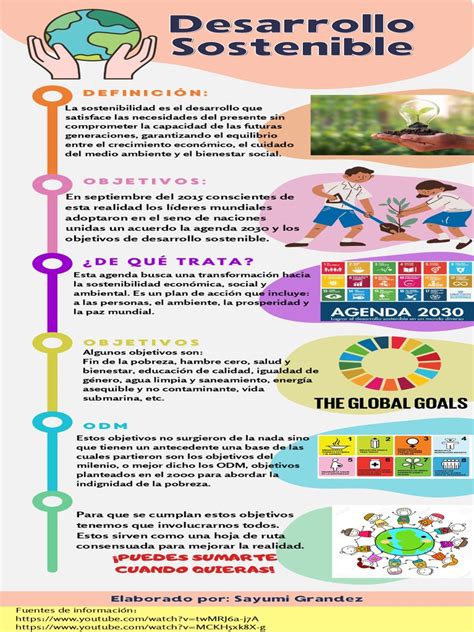 Infografía sobre los Objetivos de Desarrollo Sostenible y el papel de la salud