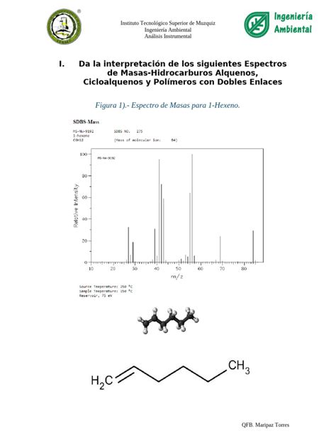 Espectros de masas del EDTA butilado en Q1 y Q3, mostrando la fragmentación
