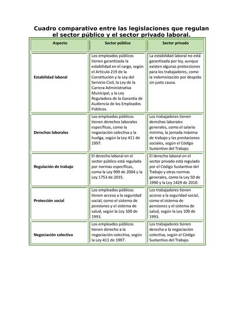 Gráfico comparativo de legislaciones sobre el inicio de la protección jurídica del embrión en diferentes países