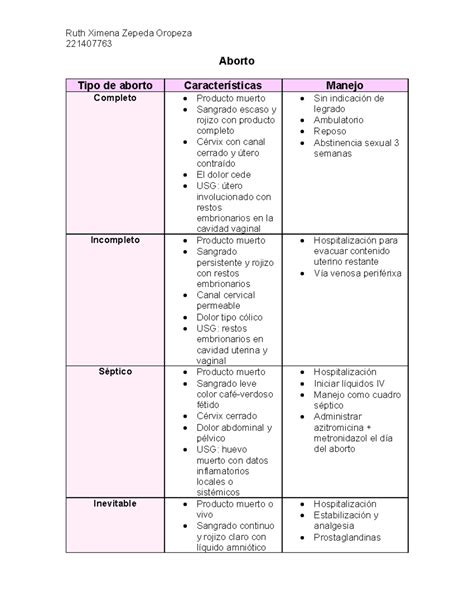 Tabla comparativa: Aborto en Seguridad Social vs. Clínica Privada (tiempos, costes, trámites)