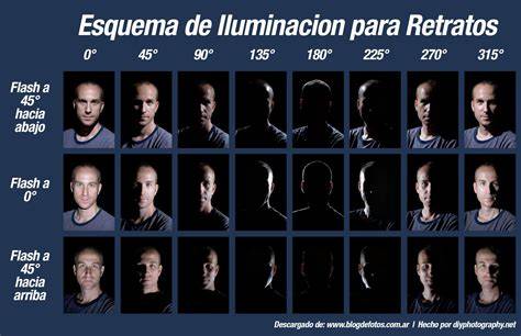 Esquema de iluminación natural a 45 grados respecto a la ventana para fotografía de bebés.