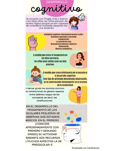 Infografía: factores que influyen en el desarrollo cognitivo de niños prematuros