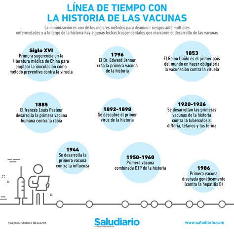 Infografía: Líneas celulares históricas WI-38 y MRC-5 y las vacunas que se desarrollan con su ayuda