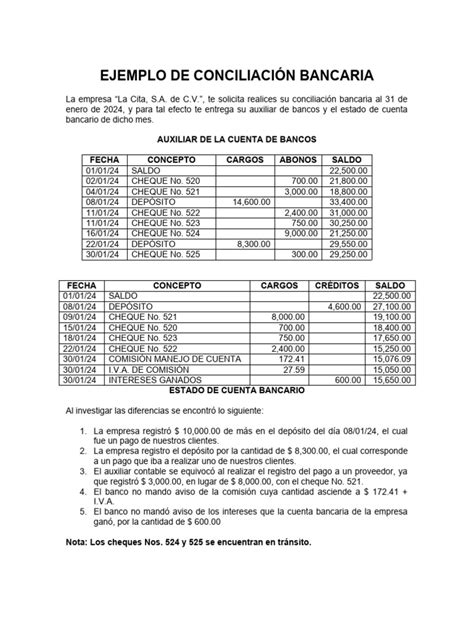 Esquema de las consecuencias de no cambiar la cuenta bancaria para recibos domiciliados