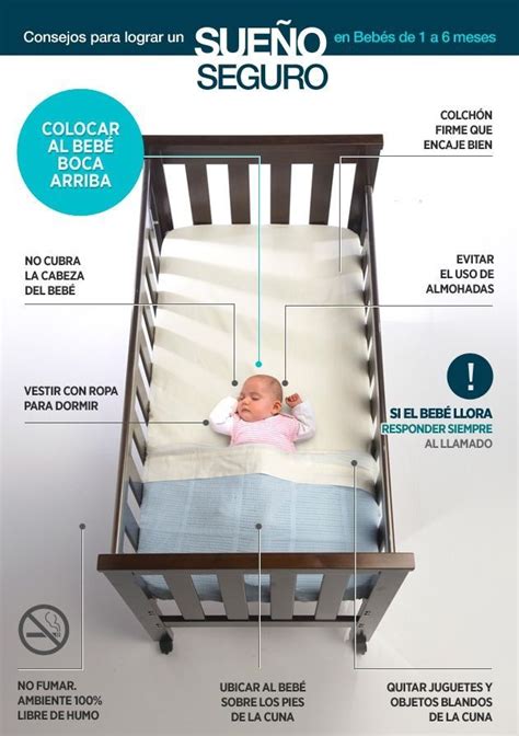 Diagrama de seguridad para colecho: posición del bebé, ropa de cama, superficie